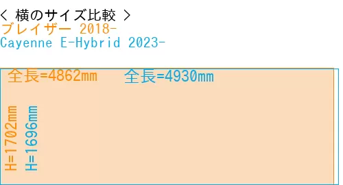 #ブレイザー 2018- + Cayenne E-Hybrid 2023-